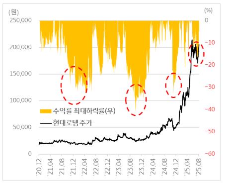현대로템 MDD